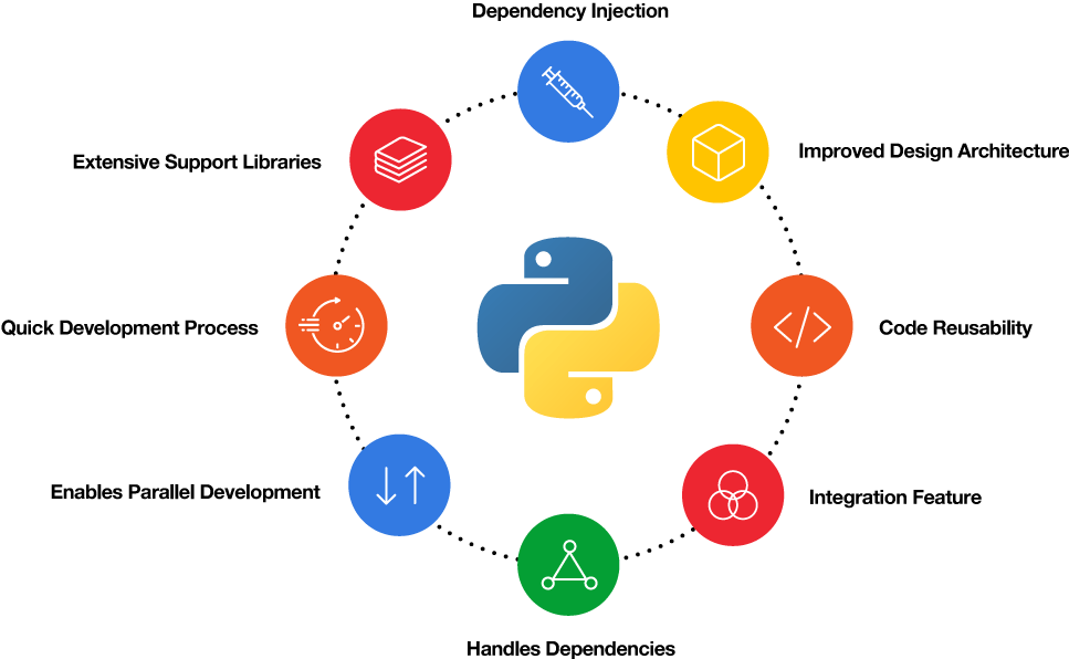 Python Django Development